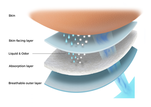 Picture of Tena Tabbed Disposable Briefs