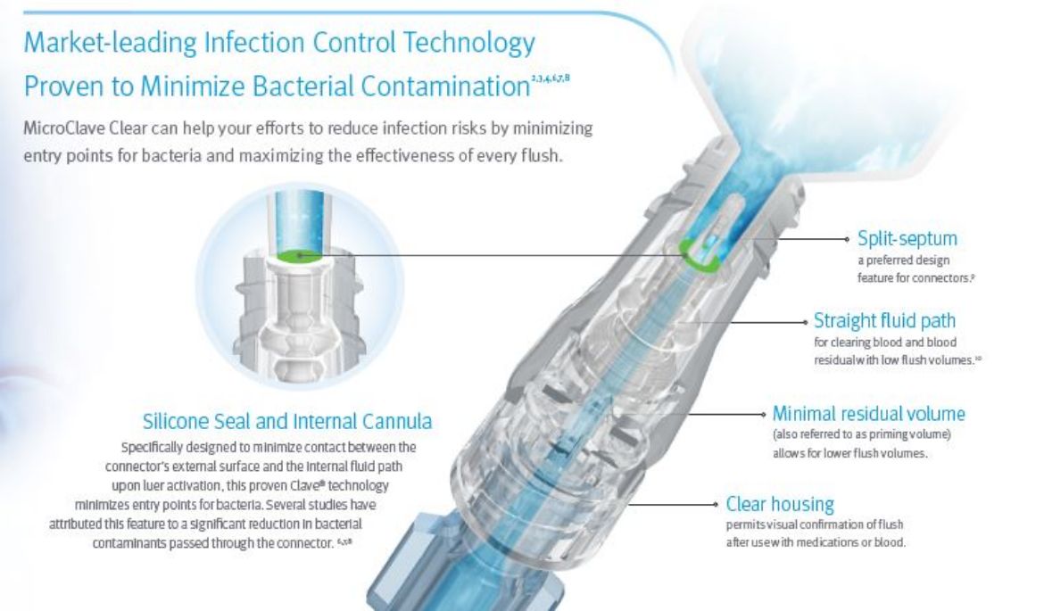 Picture of MicroCLAVE® CLEAR Needle-Free Male Injection Site - 100/Case