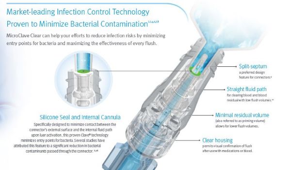 Picture of MicroCLAVE® CLEAR Needle-Free Male Injection Site - 100/Case