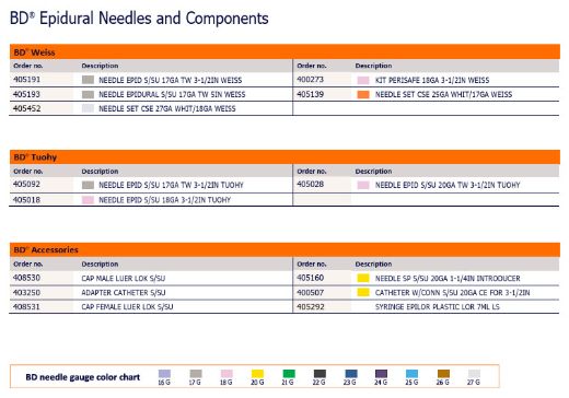 Picture of Tuohy Perisafe Epidural Needle